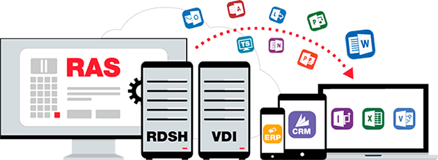 Parallels Remote Application Server